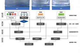 39胜25负！鹈鹕比五成胜率多14个胜场 2017-18赛季以来首次做到