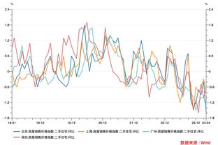 稳定输出！普林斯半场6中4拿到13分3板 三分5中3