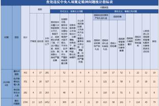 米兰球员身价变化：普利西奇上涨700万欧最多，莱奥不变依旧最高