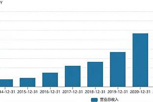 就只有身价高⁉️曼联2.7亿欧锋线英超第4贵，但进球数倒2=保级队