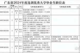 外线差距悬殊！半场三分骑士17中9&命中率52.9% 魔术10中0