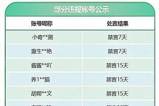 高射炮！霍姆格伦赛前练习运投和接球投三分