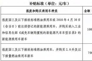 利拉德成史上第八位多次三分大赛夺冠的球员 第六位连续夺冠球员